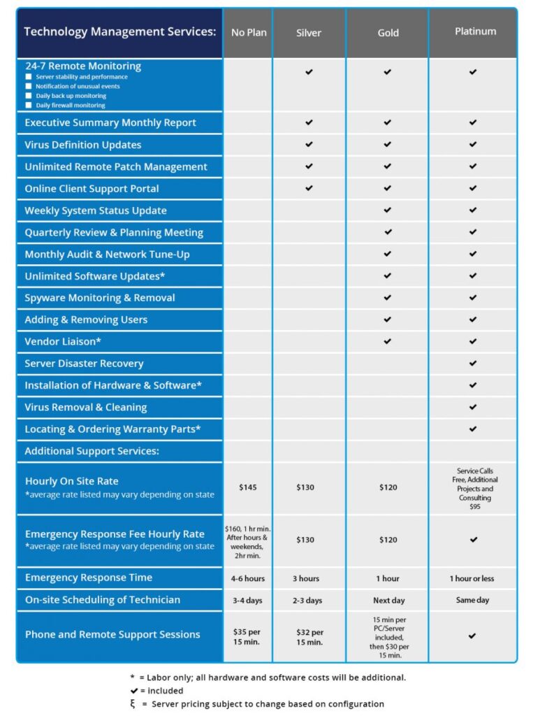 Plan Tech Service Technology Management Monthly Service Plans | CareVitality