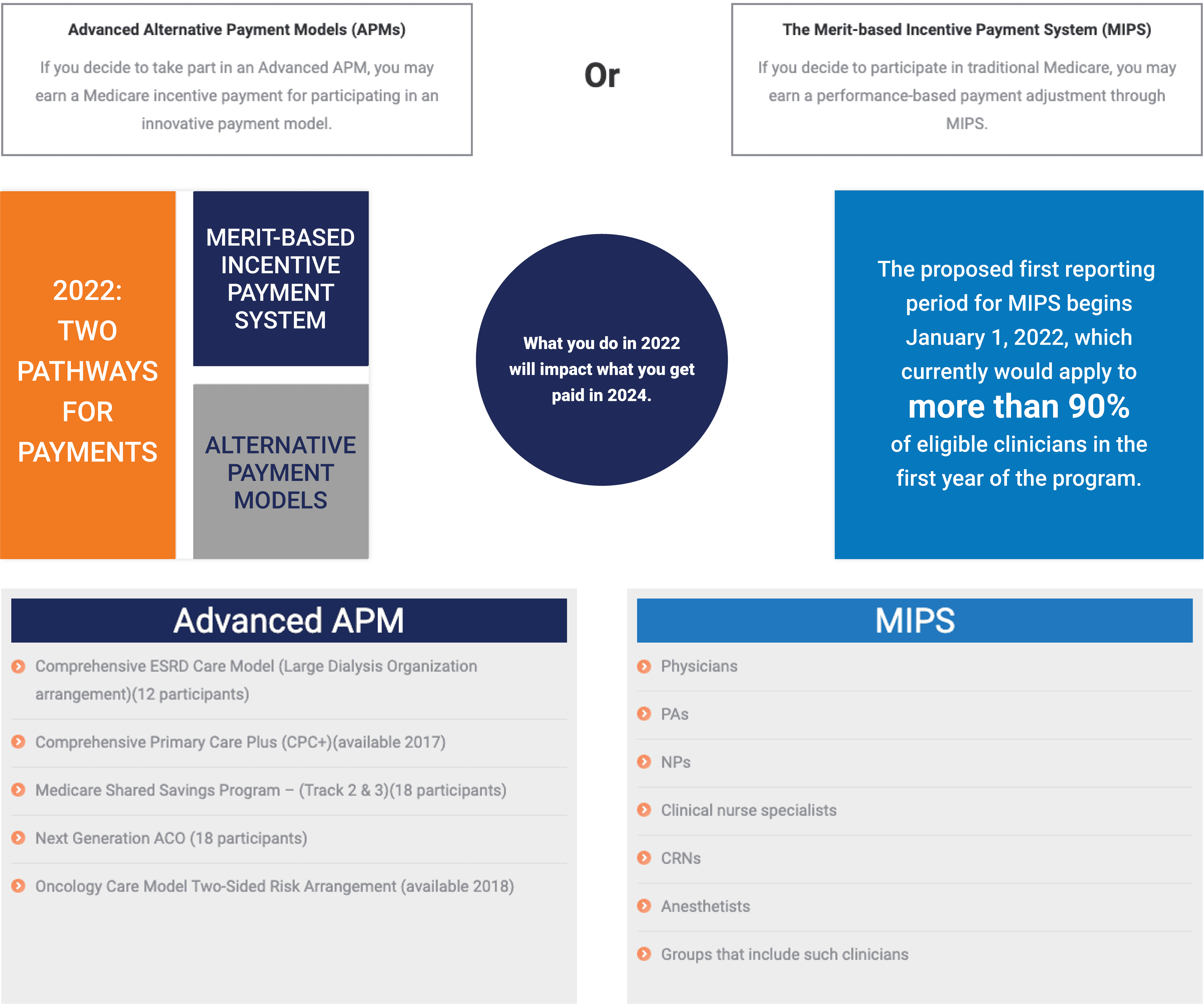 Intro To QPP MACRA CareVitality